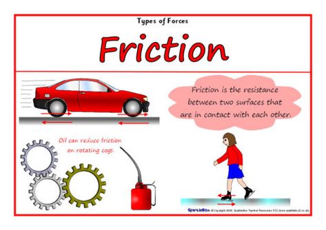 Types of Forces Posters (SB6682) - SparkleBox Types Of Forces, Science Tricks, Physics Concepts, Learn Physics, First Grade Math Worksheets, Teaching Resources Primary, 4th Grade Science, Force And Motion, Primary School Teacher