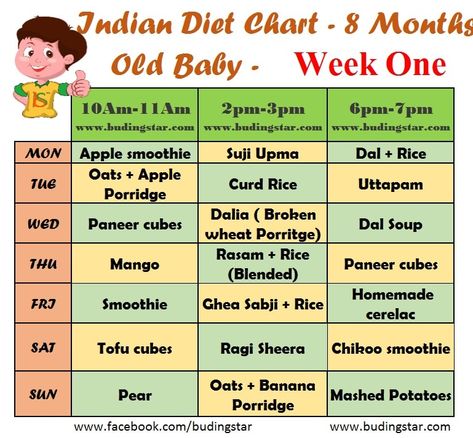 8 Months Baby Food Chart For Indian - Diet Chart, Feeding Schedule, Tips Recipes For 8 Month Old, Indian Diet Plan, 7 Months Baby Food, 9 Month Baby Food, Baby Food Schedule, 7 Month Baby, 8 Month Baby, Baby Weeks, 7 Month Old Baby