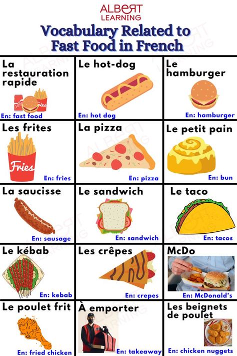 French Vocabulary Food, French Fast Food, Foods In French, Ordering Food In French, French Travel Phrases, French Language Learning Kids, Food In French, Learn French Fast, Useful French Phrases