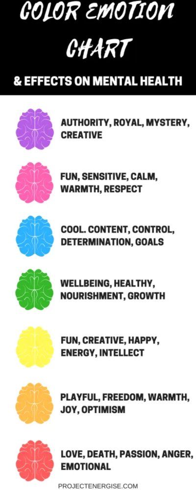 How Color Affects Your Mood and Mental Health - The Good Men Project How Colors Affect Your Mood, Birth Colors, Colour Psychology, Emotion Chart, Colour Therapy, Color Mood, Color Healing, Adolescent Health, Colors And Emotions