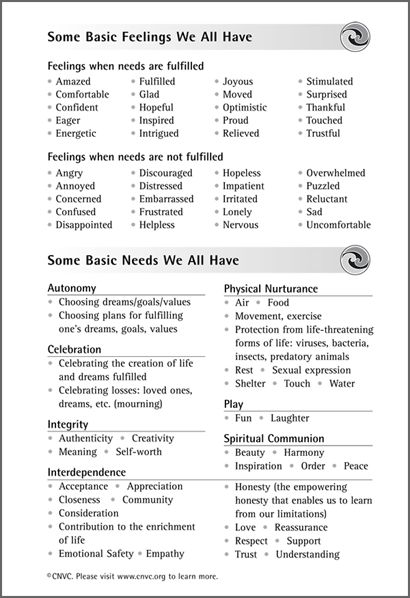 Nonviolent Communication (NVC) Feelings and Needs Nonviolent Communication, Social Psychology, Counseling Activities, Psychology Quotes, Therapy Counseling, Counseling Resources, Family Therapy, Therapy Worksheets, Group Therapy