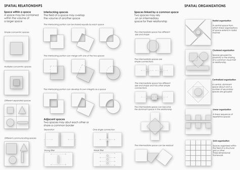 College Architecture, Student Portal, Spatial Relationships, Conceptual Architecture, Architecture Model Making, Computer Security, Architectural Section, Architecture Design Concept, Space Interiors