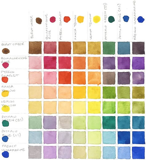 8-color-mixing-chart Paint Colour Mixing Chart, Colour Mixing Chart Watercolour, Watercolor Paint Mixing Chart, Color Palette Mixing Chart, Windsor Newton Watercolor Chart, Color Mixing Chart Watercolors, Watercolor Mixing Chart Color Palettes, Mixing Paint Colors Chart, Water Colour Mixing Color Charts