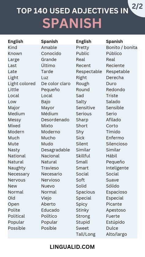 Top 140 used adjectives in Spanish Most Common Spanish Words, Adjectives In Spanish, Spanish Vocabulary List, Common Spanish Words, Spanish 101, Common Adjectives, Spanish Adjectives, Spanish Help, Useful Spanish Phrases