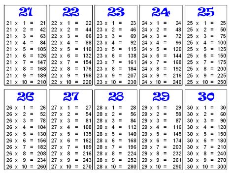 #30multiplicationtablemaths, #30timesmultiplicationtablechart, #30timesmultiplicationtableworksheet Multiplication Table Chart, Easy Multiplication, Multiplication Chart Printable, Times Table Chart, Math Formula Chart, Math Tables, Table Chart, Multiplication Tables, Math Answers