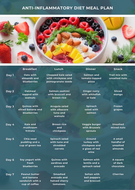 Anti-Inflammatory Diet Meal Plan Autoimmune Meal Plan, Anti Inflamation Diet Meal Plan, Anti I Flammatory Foods, Antinflammatory Diet Meal Plan, Anit Inflamitory Meals, Anti Inflammation Weekly Meal Plan, Low Inflammation Diet Meal Plan, Antiflammatory Diet Recipes, Anti Inflammation Meal Plan Easy