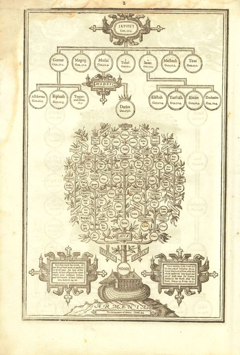 The Genealogies from Adam to Christ Bible Graphic, 1611 King James Bible, Gnostic Gospels, Family Bible, Family Tree Chart, Armenian Culture, Bible Topics, Christian History, Hebrew Bible