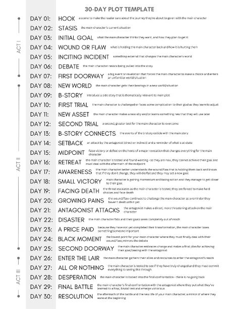 How to Draft a Novel in 30 Days: The 30-Day Plot Outline Writing The Ending To A Story, Story Plotting Outline, How To Plan Characters, How To Plot A Fantasy Novel, 30 Day Novel Writing Challenge, Novel Plotting Worksheet, How To Write A Book In 30 Days, Book Plot Template, Fiction Book Outline Template