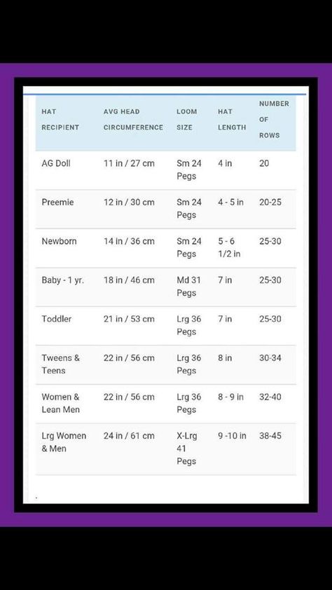 Loom knit hat measurement chart. Loom Knit Hat Size Chart, What Size Loom For Adult Hat, Hat Measurement Chart, Loom Knitting For Beginners, Round Loom Knitting, Loom Hats, Loom Knitting Tutorial, Pin Loom, Loom Knit Hat