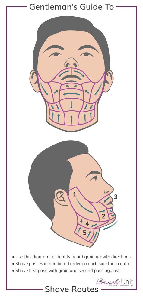 How To Shave Beard Men, How To Shave Properly, How To Shave Beard, Shaving Men Face, How To Shave, How To Shave Face, Mens Self Care, How To Properly Shave, Men Self Care