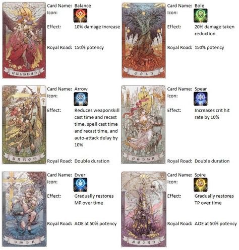 My FFXIV Astrologian card cheat sheet Astrologian Ffxiv, Ffxiv Tattoo Ideas, Ffxiv Tattoo, Spell Cast, Final Fantasy Collection, Final Fantasy Artwork, Gamer Life, Final Fantasy Xiv, Kingdom Hearts