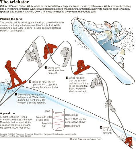 Snowboarding Tips! Snowboarding Tips, Spidersona Ideas, Snow Board, Snowboarding Style, Snow Trip, Snowboarding Gear, Winter Games, Snow Sports, Snow Skiing