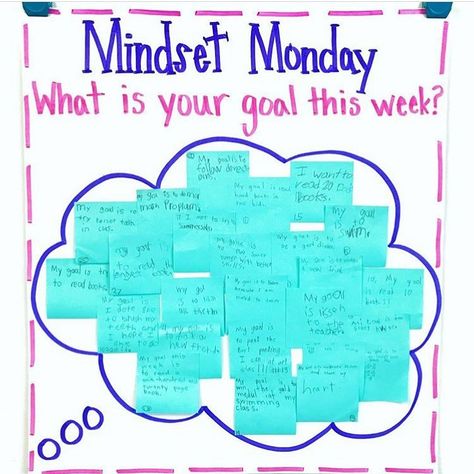 I love how @motivating.little.minds does Mindset Monday with her class! On Mondays, they write down what they want to work on and on… Mindset Monday Activities, Motivational Monday Activities, Mindful Monday Activities, Monday Matters Activities, Mindset Monday, Mindfulness Monday Activities, Mindful Monday, Monday Question Of The Day Classroom, Monday Morning Message Classroom