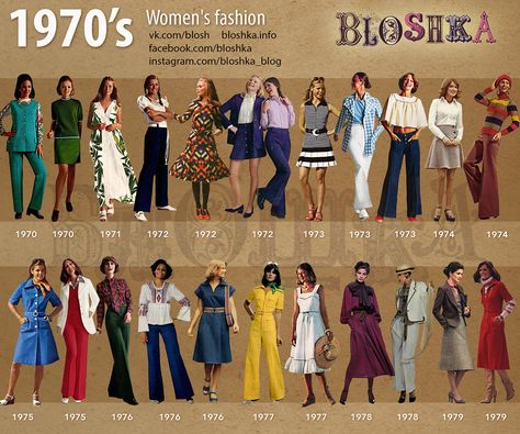 1970’s of Fashion on Behance 1940s Fashion Photography, Womens 80s Outfit, Early 70s Fashion, 40s Mode, 1960s Fashion Women, Decades Party, 1970s Fashion Women, 70s Outfit, 1970 Fashion