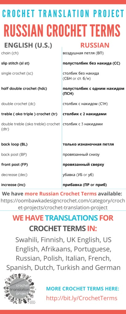 Russian Crochet Terms and English Translations Russian Crochet Symbols In English, Crochet Language, Crochet Russe, Crochet Terminology, Crochet Stitches Chart, Russian Crochet, Crochet Stitches Diagram, Crochet Symbols, Crochet Terms