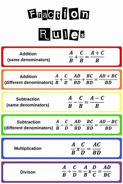 enVision Math Common Core Grade 5 Answer Key Topic 7 Use Equivalent Fractions to Add and Subtract Fractions – Big Ideas Math Answers Fraction Rules, Subtract Fractions, Add And Subtract Fractions, Envision Math, Teaching Math Strategies, Math Genius, Learning Mathematics, Equivalent Fractions, Math Tutorials