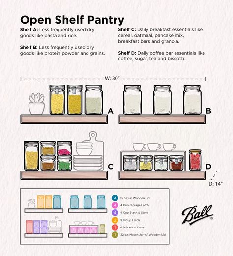 Open Pantry Shelving, Open Shelf Pantry, Open Pantry Shelves, Open Pantry, Breakfast Essentials, Perfect Pantry, Above The Sink, Pantry Shelving, Ball Storage