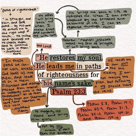 Psalm 23 Bible Study, Psalm 1 Bible Journaling, Psalm 23 Bible Journaling, Verse Mapping Scriptures, Bible Annotations, Bible Family Tree, Christian Notes, Bible Mapping, Verse Mapping