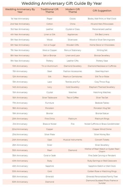 Anniversary Gift By Year Traditional, Anniversary Meanings By Year, Traditional Wedding Gifts By Year, 21st Anniversary Ideas, Anniversary Gifts By Year Traditional, Traditional Anniversary Gifts By Year, Wedding Anniversary Gift List, Anniversary Meanings, 49th Wedding Anniversary