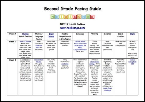 Second Grade Pacing Guide Freebie! Pacing Guide, Teaching Second Grade, Go Math, Curriculum Mapping, Exclamation Mark, Language Works, Math Words, Classroom Rules, Common Core Standards