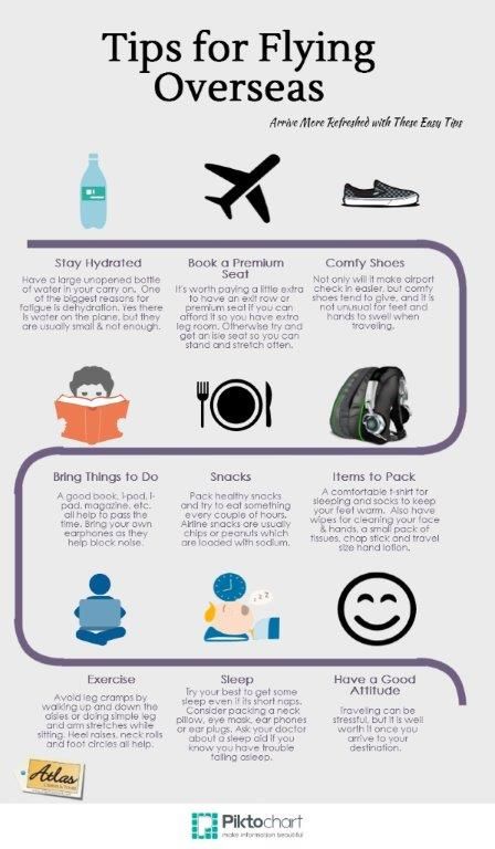 Flying Overseas, Long Flight Tips, Tips For Flying, Travel Infographic, Overseas Travel, Long Flights, Travel Info, Dehydration, Packing Tips For Travel