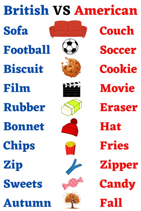 Top 10 British VS American Words British Vocabulary, Britain Vs America, British And American Words, British Vs American Words, American And British English, American English Vs British English, British Words, British Phrases, American Phrases