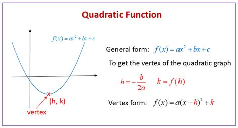 Quadratic equations come in several forms but always have a U on n shape when graphed Quadratic Equations, Quadratic Functions, Form Example, Gluten Free Chocolate Cake, O Levels, High School Hacks, Standard Deviation, Free Ticket, Gluten Free Desserts Recipes