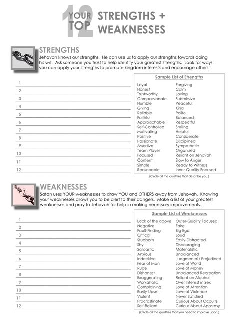 Strengths and Weaknesses chart. Sometimes writing things down on paper can give added focus. Personal Strengths And Weaknesses List, Strengths And Weaknesses Worksheet, Strength And Weakness List, Character Strengths And Weaknesses List, Strengths And Weaknesses List Interview, Poetry Analysis Worksheet, Feelings List, English Poems For Kids, My Strength And Weakness