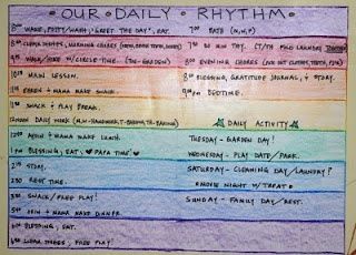 Daily Rhythm chart Daily Rhythm, Waldorf Homeschool, Morning Songs, Waldorf Education, Circle Time, Unschooling, Set Me Free, Please Help Me, Home Learning