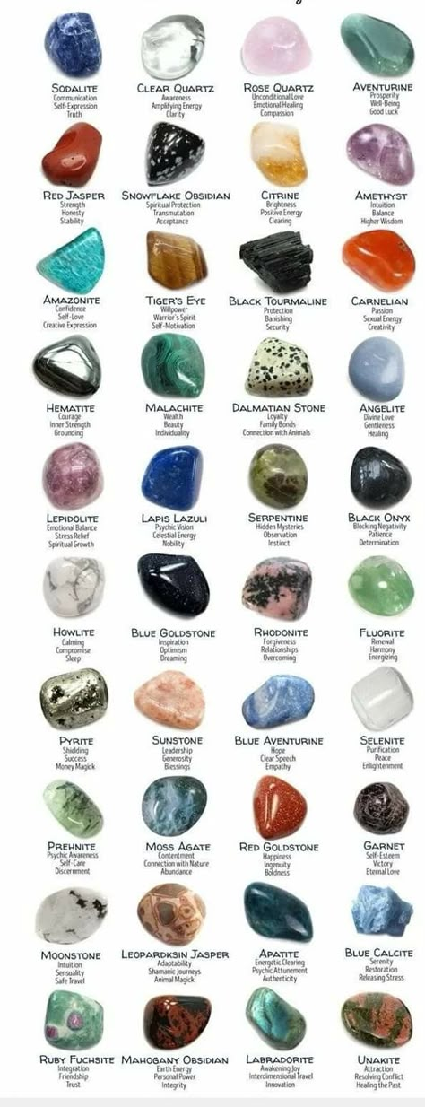 Crystal Healing Chart, Crystal Vibes, Wiccan Spell Book, Crystal Aesthetic, Crystal Guide, Spiritual Crystals, Herbal Magic, Gemstone Meanings, Spiritual Stuff