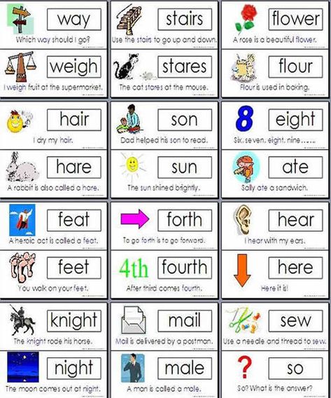 Homophones Worksheets, Homophones Words, English Worksheets For Kids, Learn English Grammar, Phonics Reading, Teaching Phonics, English Language Teaching, English Lessons For Kids, English Writing Skills