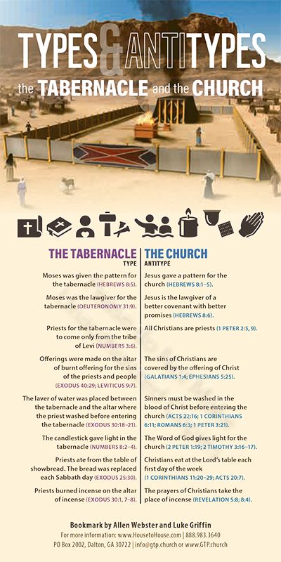 The Tabernacle and The Ark of Noah as Types of the Church (Pack of 10) Info-Cards or Oversize Bookmarks God is amazing. No one else could put the shadow of future things into the past. Types and antitypes are examples of God prefiguring the future. Examples of this type/antitype relationship can be found in both Noah and the tabernacle as types of the antitype - the church. Revelation Bible Study, Study Topics, Revelation Bible, Christian Studies, Bible Topics, Bible Study Topics, God Is Amazing, Bible Study Help, The Ark