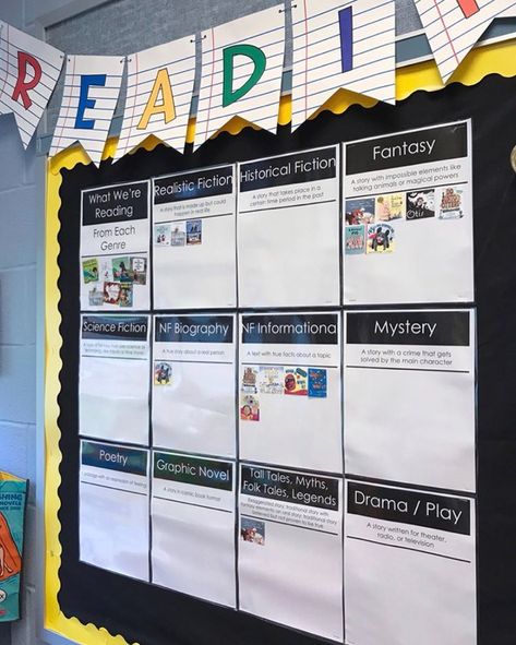 Genre Study, Genre Posters, 3rd Grade Teacher, 5th Grade Ela, School Board Decoration, Realistic Fiction, Studying Library, Book Genre, Poster Display