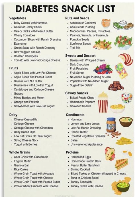 Good Recipes For Diabetics, Fruits For Type 2 Diabetics To Eat, Healthy Snack For Diabetics, Healthy Food Ideas For Diabetics, Food For Pre Diabetics To Eat List, Snacks Diabetics Can Eat, Complex Carbs List For Diabetics, Healthy Snacks For Type 2 Diabetics, Prediabetic Snack Ideas