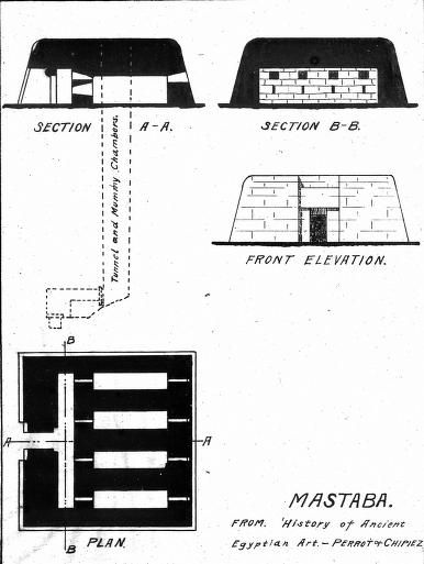 Mastaba. Plan and section of a mastaba. Ancient Egyptian Architecture, Ancient Egypt History, City Sketch, Great Pyramid Of Giza, Old Egypt, Architecture Design Sketch, Architecture History, Egypt History, Pyramids Of Giza