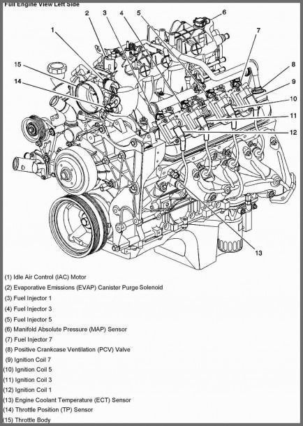 Chevy Vortec Engine Diagram 1984 Chevy Truck, 1986 Chevy Truck, Ls Engine Swap, Mechanic Engineering, Engine Diagram, Car Life Hacks, Car Ecu, Automobile Engineering, Block Diagram