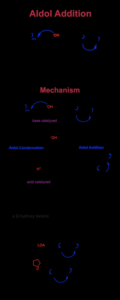 Organic Chemistry Aesthetic, Organic Chemistry Mechanisms, Future Neurosurgeon, Chem Study, Aldol Condensation, Chem Notes, Chemistry Love, Organic Reactions, Chemical Bonds