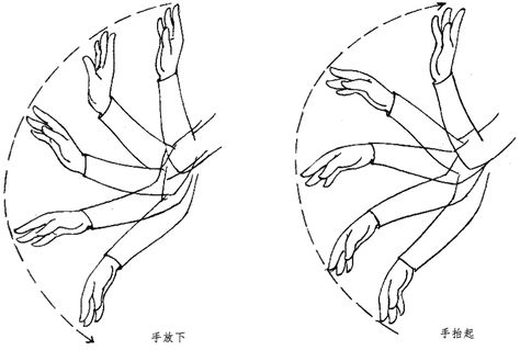 hand movement Hand Movement Drawing, Drawing Movement Pose Reference, Hand Movement Animation, Hand Animation Reference, How To Draw Movement Lines, Hand Movements Sketch, Comic Movement, Anime Movement, Animation Mentor