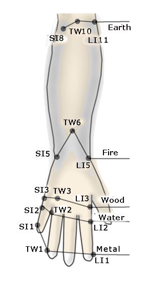 Acupuncture Charts, Punkty Spustowe, Traditional Chinese Medicine Acupuncture, Acupuncture Points Chart, Tcm Traditional Chinese Medicine, Shiatsu Massage Acupressure, Acupuncture Benefits, Acupressure Therapy, Hand Reflexology