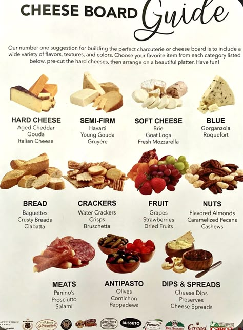 How To Pair Charcuterie Board, Charcuterie Board Under $20, Cheese And Wine Pairings Party Ideas, Types Of Cheese For Cheese Board, Cheese Board Guide, Charcuterie Board Cheese List, Brie Pairings Cheese Boards, Cheese Board List, Best Charcuterie Pairings