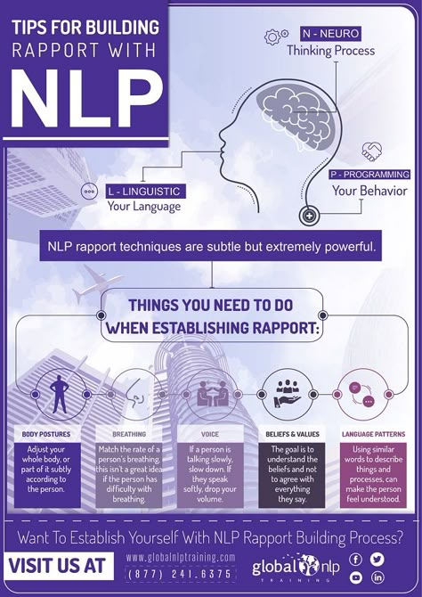 Rapid Resolution Therapy, Nlp Exercises, Building Rapport, Personal Skills, Nlp Coaching, Nlp Techniques, Psychology Notes, Coaching Techniques, Psychology Studies