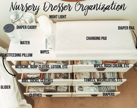 #diyideas #ikeahack #diy Baby Drawer Organization, Nursery Drawer Organization, Baby Dresser Organization, Nursery Dresser Organization, Baby Drawer, Nursery Drawer, Baby Nursery Organization, Baby Nursery Inspiration, Baby Dresser