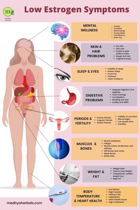 17 Low Estrogen Symptoms | Natural Ways to Boost Your Estrogen Levels Hormone Imbalance Symptoms, Foods To Balance Hormones, Low Estrogen Symptoms, Too Much Estrogen, Irregular Periods, Balance Hormones Naturally, Low Estrogen, Hormonal Imbalance, Natural Hormones