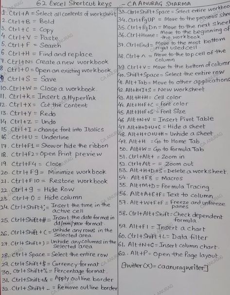 That HR Babe! (@Qu_Estique) on X Excel Shortcut Keys, Excel Shortcut, Excel Cheat Sheet, Biology Textbook, Middle School Hacks, Shortcut Keys, Excel Shortcuts, Programming Tutorial, Computer Icon