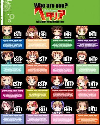 Hetalia characters' personality types!<<I'M FREAKING RUSSIA! I don't know whether to be happy and laugh or rethink my life choices. Infp Anime Characters, Hetalia Oc, Characters Personality, Mbti Charts, Meyers Briggs, Cognitive Functions, Intj Personality, Myers Briggs Personality Types, Hetalia Characters