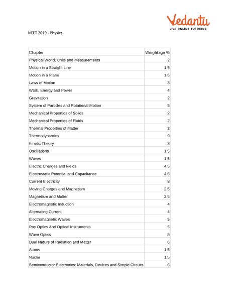 Biological Classification, Math Formula Sheet, Neet Physics, Neet Preparation, Physics Paper, Neet Notes, Chemistry Basics, Physics Notes, Neet Exam