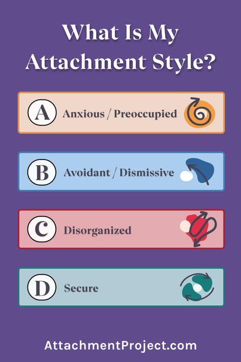 Attachment Theory Relationships, Attachment Styles Worksheet, Different Attachment Styles, Relationship Attachment Styles, Attachment Theory Worksheets, Attachment Styles Quiz, Types Of Attachment Styles, Attachment Styles Relationships, Attachment Issues