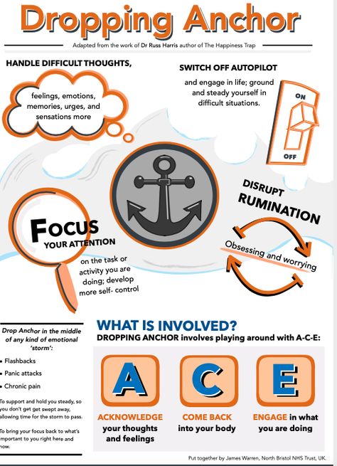 Dropping Anchor, ACT therapy ACE - Acknowledge, Come Back, Engage Russ Harris Dropping Anchor Ace, Act Metaphors, Happiness Trap, Dropping Anchor, Therapy Infographic, Russ Harris, Counselling Tools, Nlp Coaching, Nlp Techniques