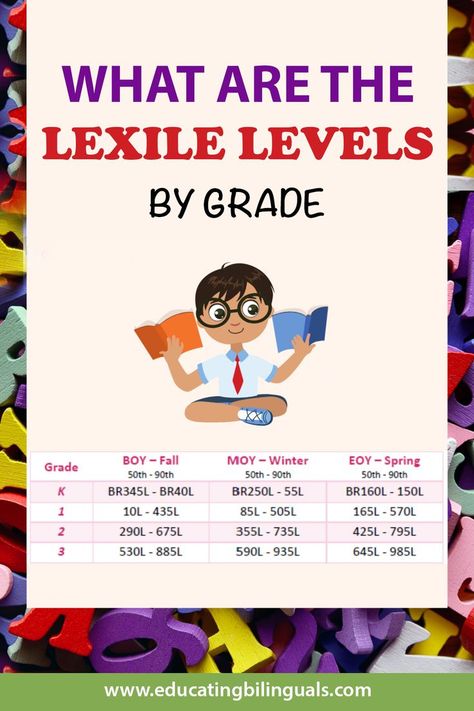 Lexile levels are important to consider when it comes to choosing what books to read. Lexile levels can be used to find books that are at your child's reading level. This will help them to be able to better understand what they are reading. You can find Lexile levels by grade on the Lexile website. According to the chart, Lexile levels increase as students move up in grade. This means that kids in higher grades have a greater range of texts they can read at their level Click here to read more! Reading Level Chart, Lexile Reading Levels, What Books To Read, Reading Assessment, Leveled Books, Guided Reading Levels, Reading Comprehension Strategies, 2nd Grade Ela, How To Teach Kids