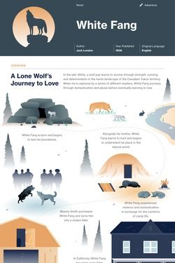 White Fang Study Guide - Course Hero White Fang Book, Monster Books, Book Doodles, Book Infographic, Literature Study Guides, White Fang, Teaching Literature, Chapter Summary, Drawing Things